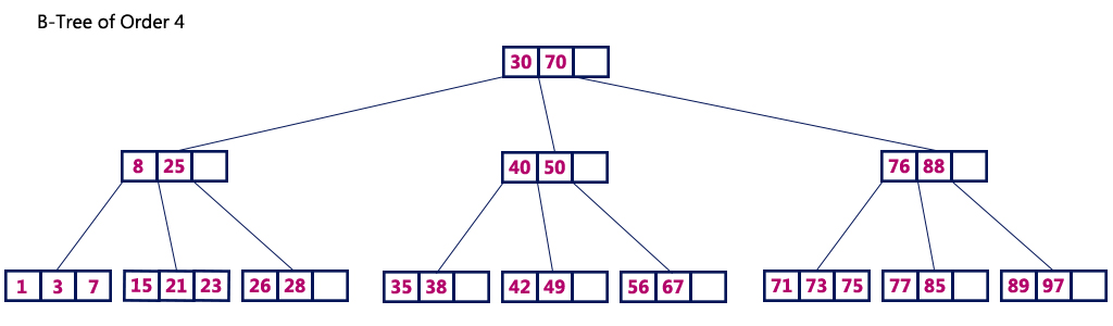 RDB Index Jlog